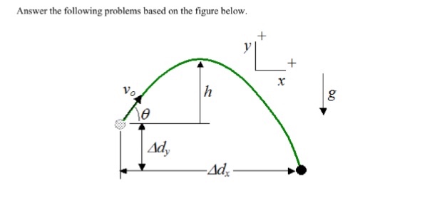 Solved Answer the following problems based on the figure | Chegg.com