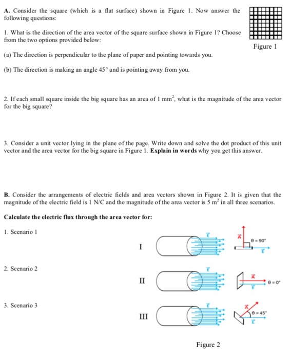 Solved Consider the square (which is a flat surface) shown | Chegg.com