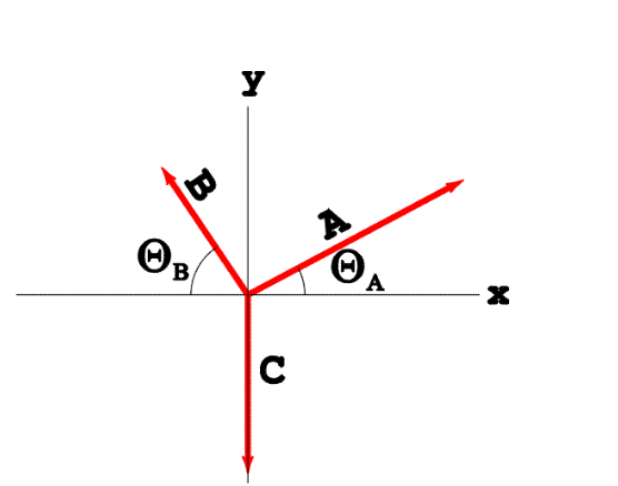 Solved The figure below shows three vectors of lengths A = | Chegg.com