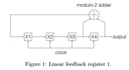 linear feedback