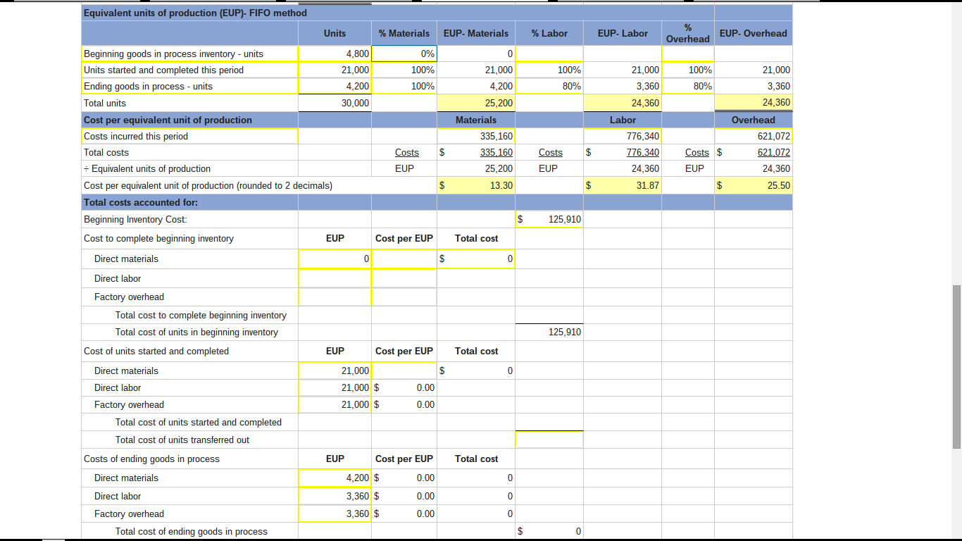 Solved Equivalent units of production (EUP)- FIFO method | Chegg.com