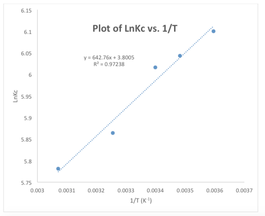 Y graph. 1/X graph. Apple statics graph. Statics graphs. S21 Lavender vs White vs GRAPHITTE.