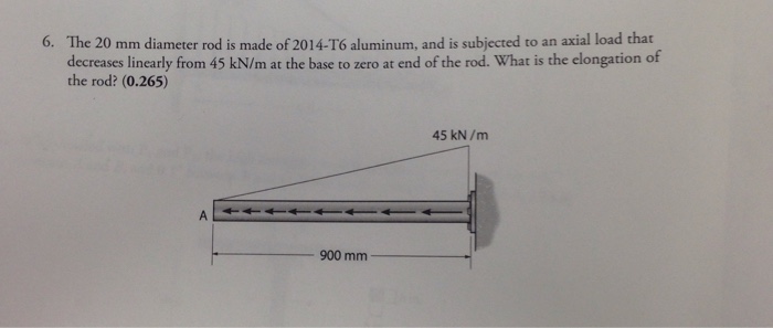 Solved The 20 mm diameter rod is made of 2014-T6 aluminum, | Chegg.com