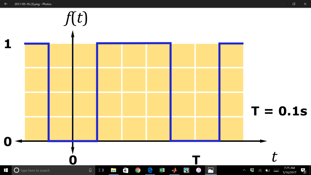 Solved Write and solve the integral of the Fourier Series | Chegg.com