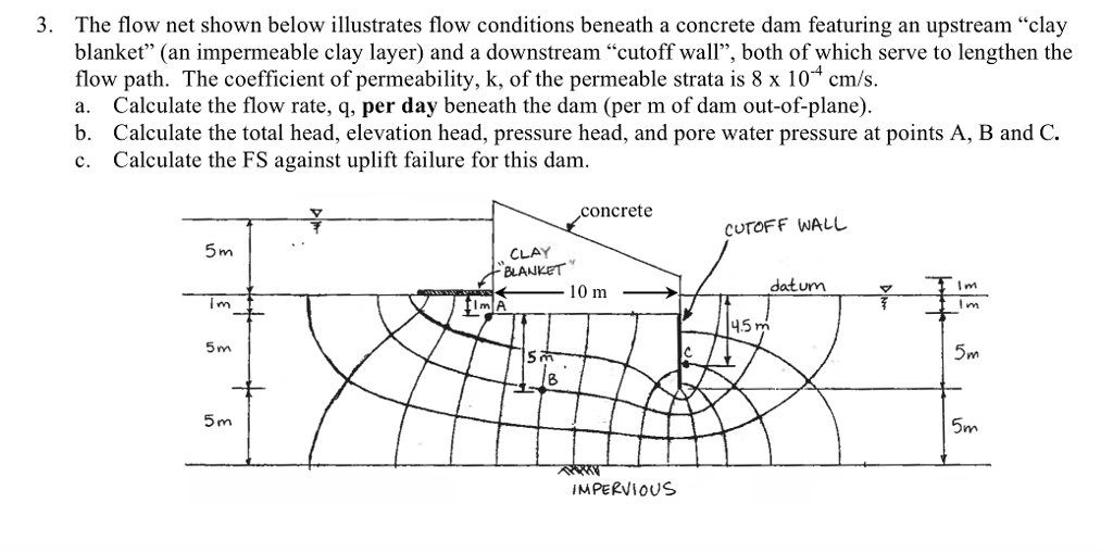 solved-3-the-flow-net-shown-below-illustrates-flow-chegg