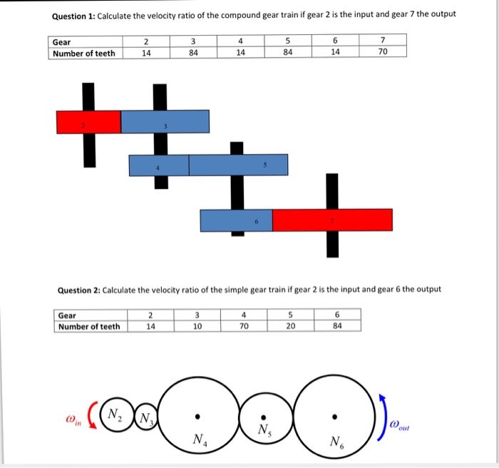 Solved Calculate the velocity ratio of the compound gear | Chegg.com