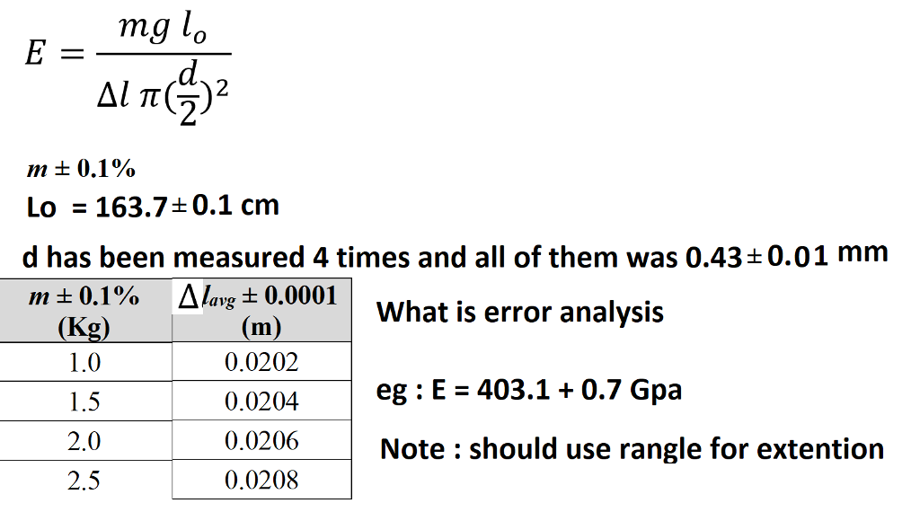 Solved M 0 1 Lo 163 7 0 1 Cm D Has Been Measured 4 Times Chegg