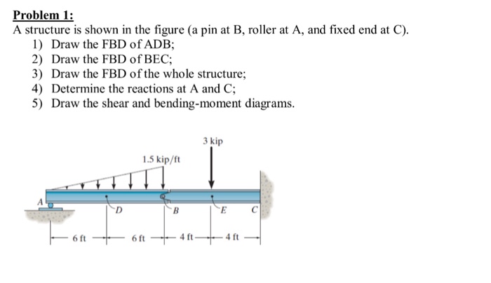 Solved A structure is shown in the figure (a pin at B, | Chegg.com