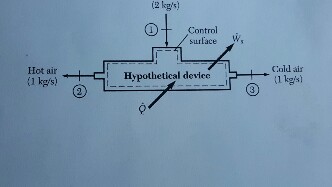 Solved a hypothetical device is supplied with 2kg/s of air | Chegg.com