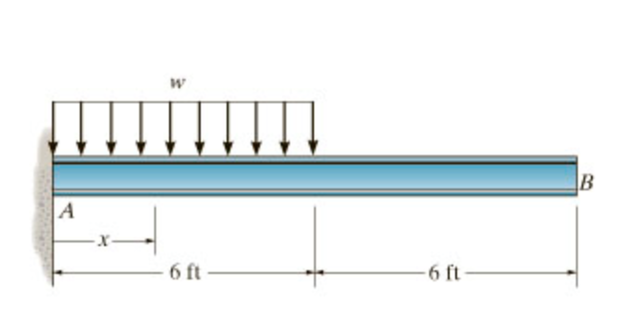 Solved The W10×15 Cantilevered Beam Is Made Of A-36 Steel | Chegg.com