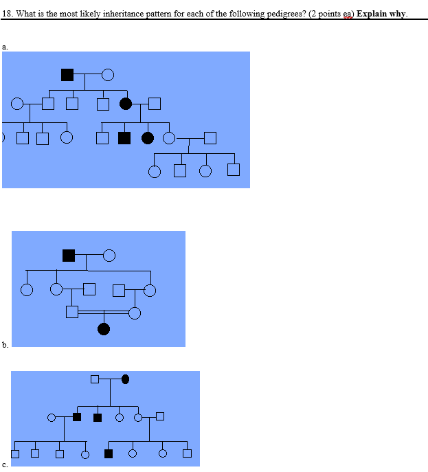 Solved 18. What is the most likely inheritance pattern for | Chegg.com