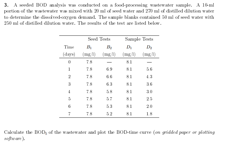 Solved A Seeded BOD Analysis Was Conducted On A | Chegg.com