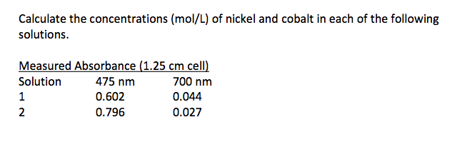 Solved The concentration of cobalt and nickel can be | Chegg.com