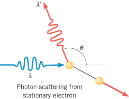 Solved A sample is bombarded by incident X-rays, and free | Chegg.com