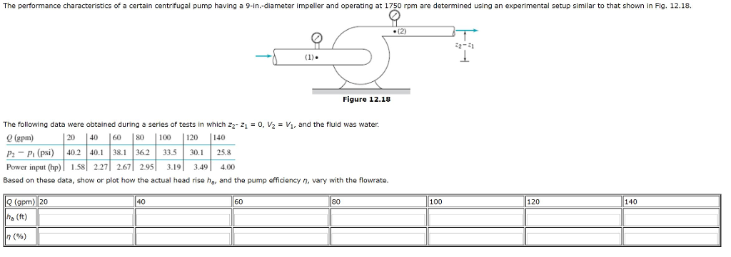 Solved The performance characteitcs of a certain centrifugal | Chegg.com