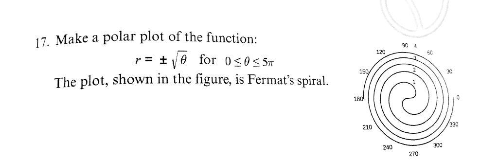 Solved 17. Make a polar plot of the function: 90 4 120 60 30 | Chegg.com