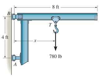 The Cantilevered Jib Crane Is Used To Support The Chegg 