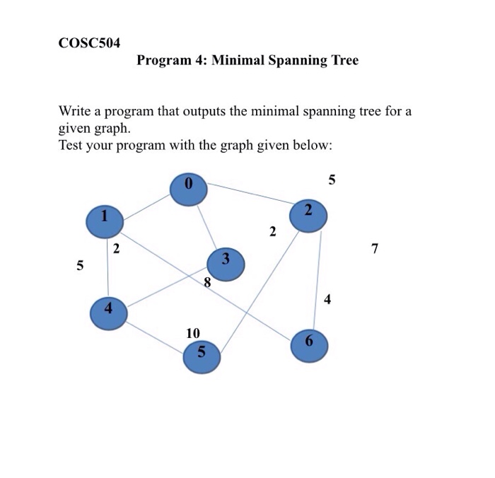 Solved Write a program that outputs the minimal spanning | Chegg.com