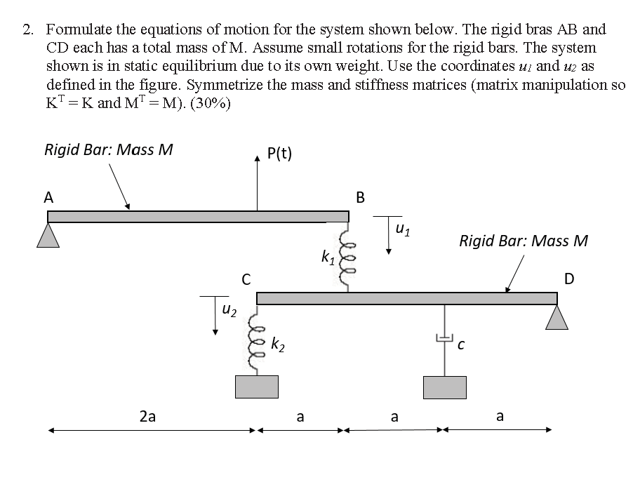 Solved 2. Formulate the equations of motion for the system | Chegg.com