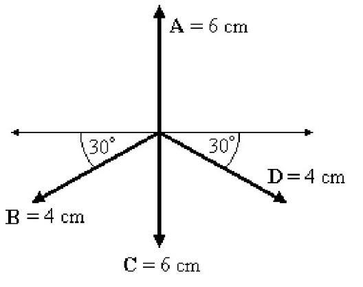 Solved 6) In the Figure below , the components of the sum of | Chegg.com