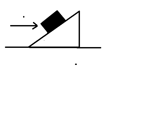 Solved A 4.00-kg block rests on a 30.0 degree incline as | Chegg.com