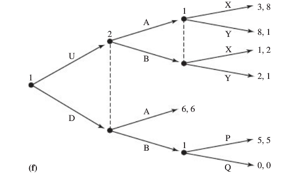 Solved Draw the normal-form matrix of each of the following | Chegg.com