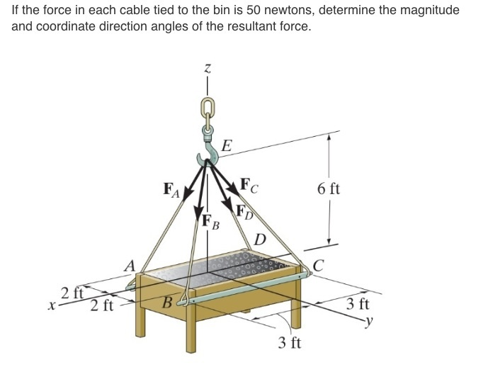 solved-if-the-force-in-each-cable-tied-to-the-bin-in-50-chegg