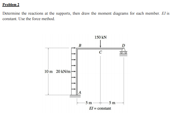 Solved Determine The Reactions At The Supports, Then Draw | Chegg.com