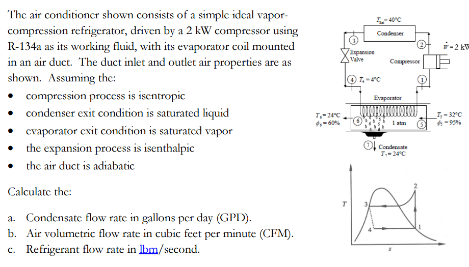 Solved The air conditioner shown consists of a simple ideal | Chegg.com