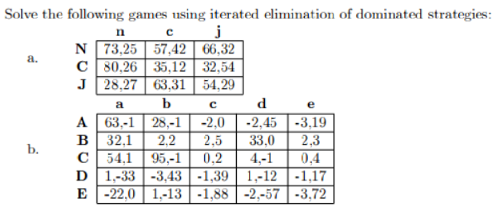 Solved Solve The Following Games Using Iterated Elimination | Chegg.com