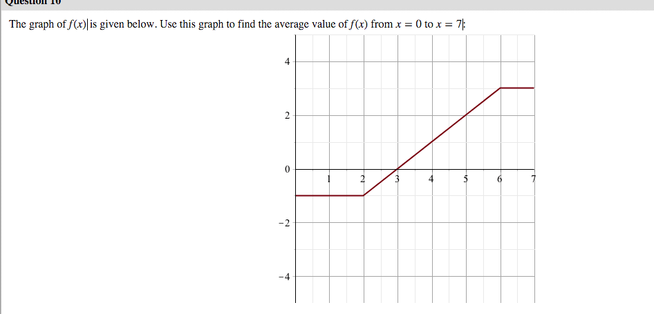 solved-the-graph-of-f-x-is-given-below-use-this-graph-to-chegg