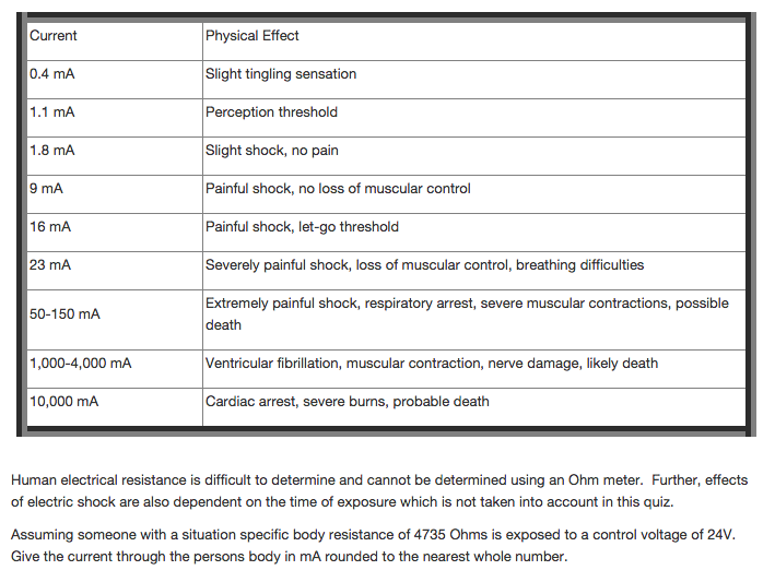 solved-human-electrical-resistance-is-difficult-to-determine-chegg