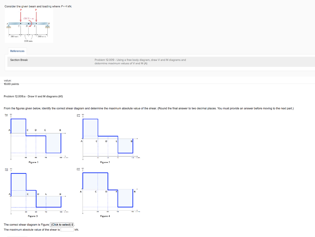 Solved Conslder The Glven Beam And Loading Where P 4 KN Chegg