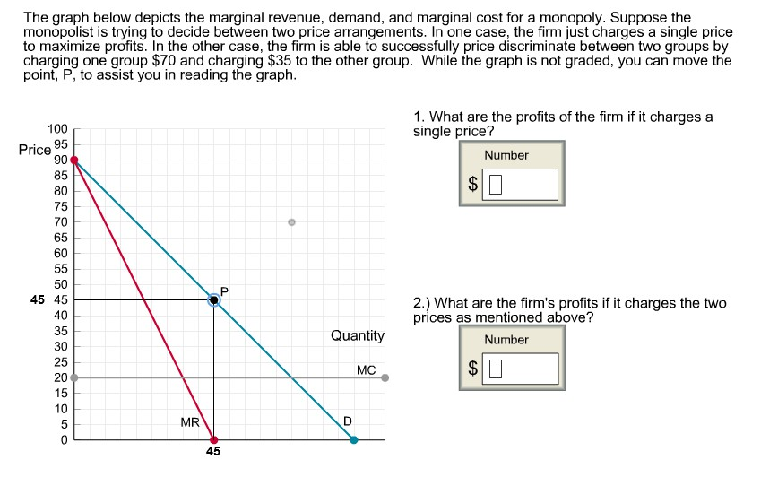 Solved The Graph Below Depicts The Marginal Revenue, Demand, | Chegg.com