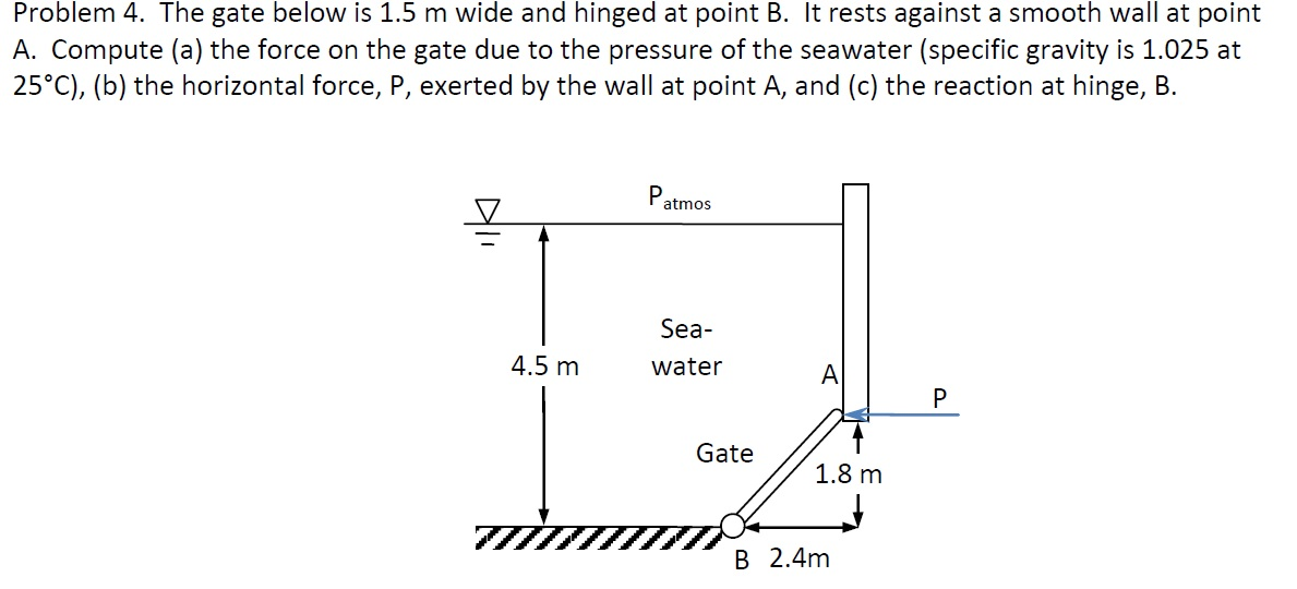 solved-problem-4-the-gate-below-is-1-5-m-wide-and-hinged-at-chegg