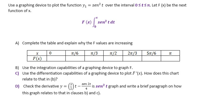Solved Use a graphing device to plot the function y_1 = | Chegg.com