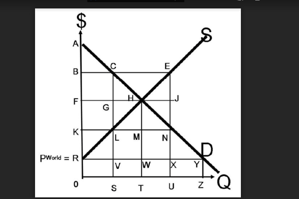 Solved The producer surplus in this market, when there is