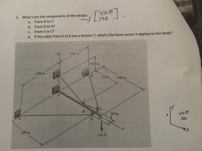 Solved What's are the components of the vector: From to I? | Chegg.com