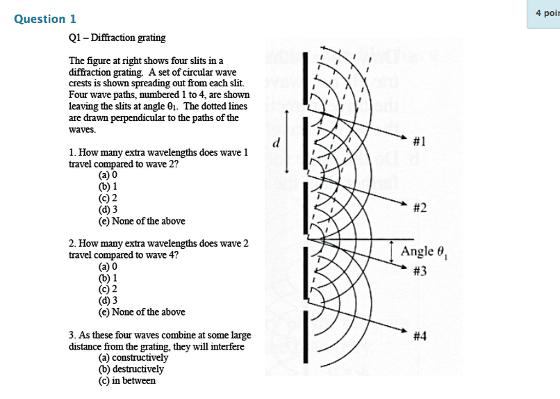 Solved Question 1 Q1 Diffraction grating The figure at