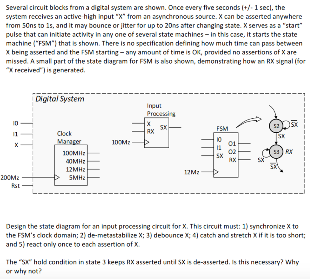Solved Several circuit blocks from a digital system are | Chegg.com