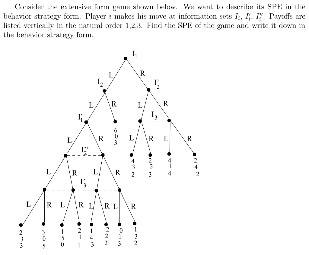Solved Consider the extensive form game shown below. We want