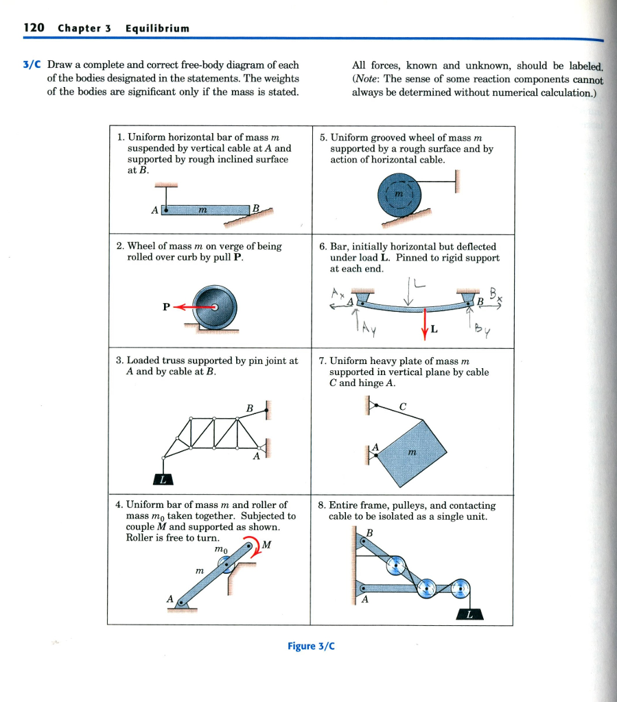 Solved: Draw A Complete And Correct Free-body Diagram Of E... | Chegg.com