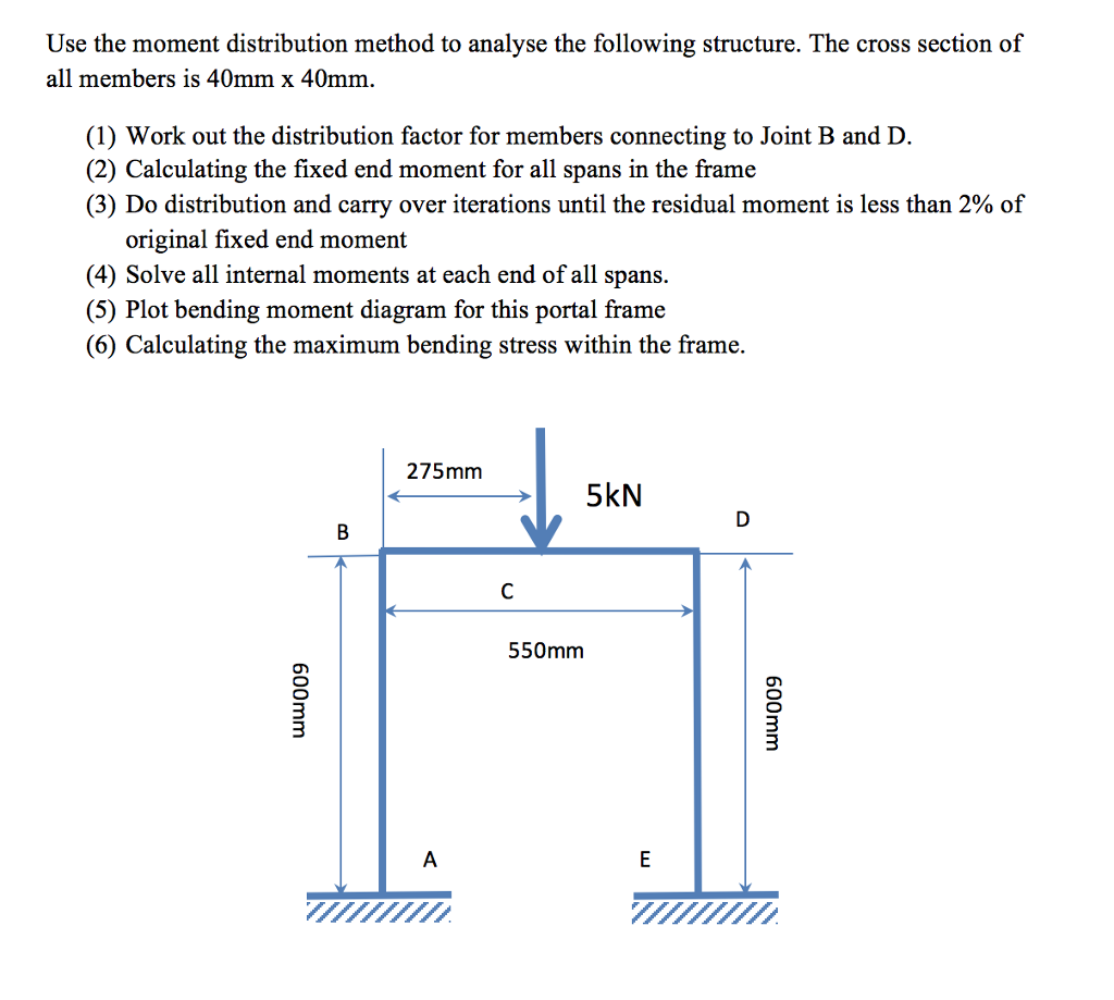 solved-use-the-moment-distribution-method-to-analyse-the-chegg