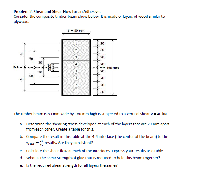 Solved Problem 2 Shear and Shear Flow for an Adhesive.