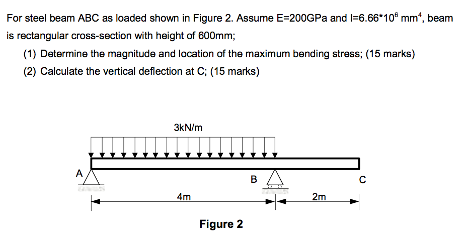 Solved For steel beam ABC as loaded shown in Figure 2. | Chegg.com