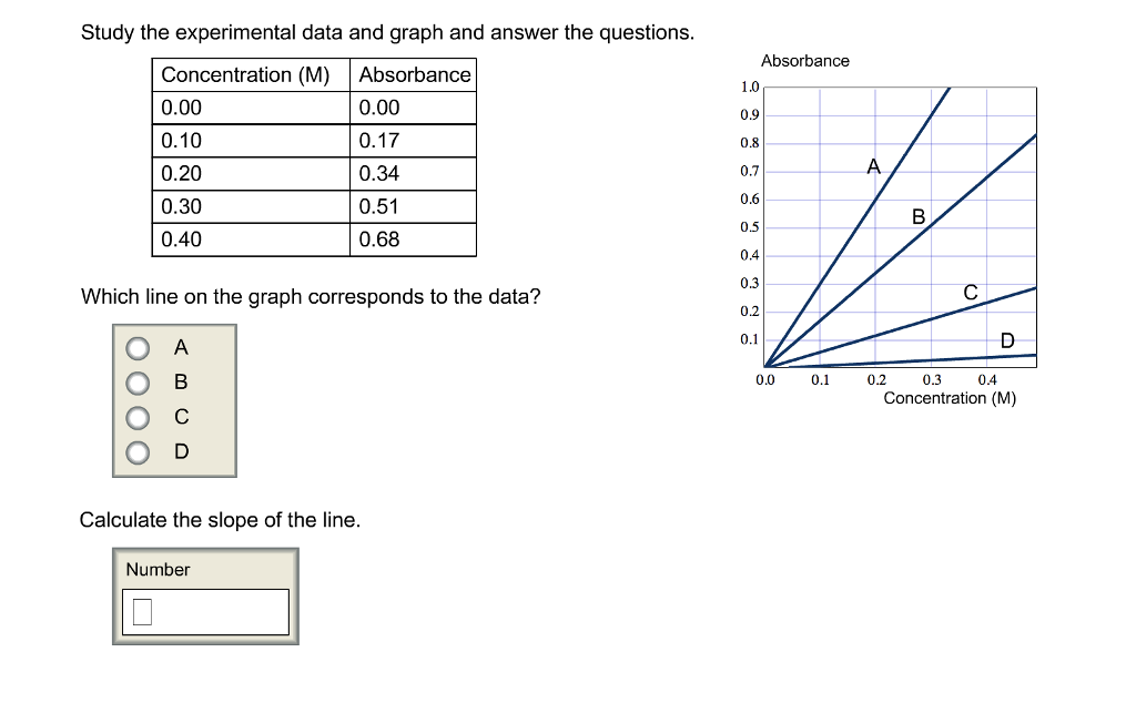 Solved Study the experimental data and graph and answer the | Chegg.com