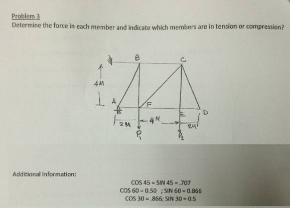 Solved Problem 3 Determine the force in each member and | Chegg.com