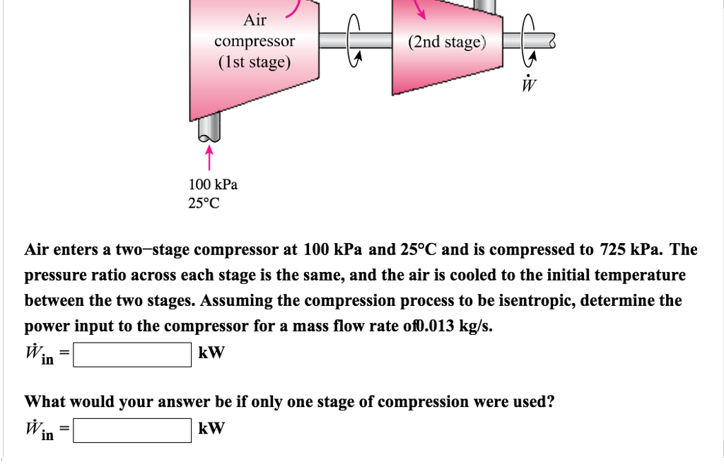 Solved Air compressor (1st stage) (2nd stage) 100 kPa 25°C
