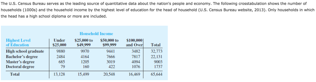 Solved The U.S. Census Bureau Serves As The Leading Source | Chegg.com