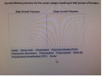 Solved Sort the following polymers into the correct category | Chegg.com